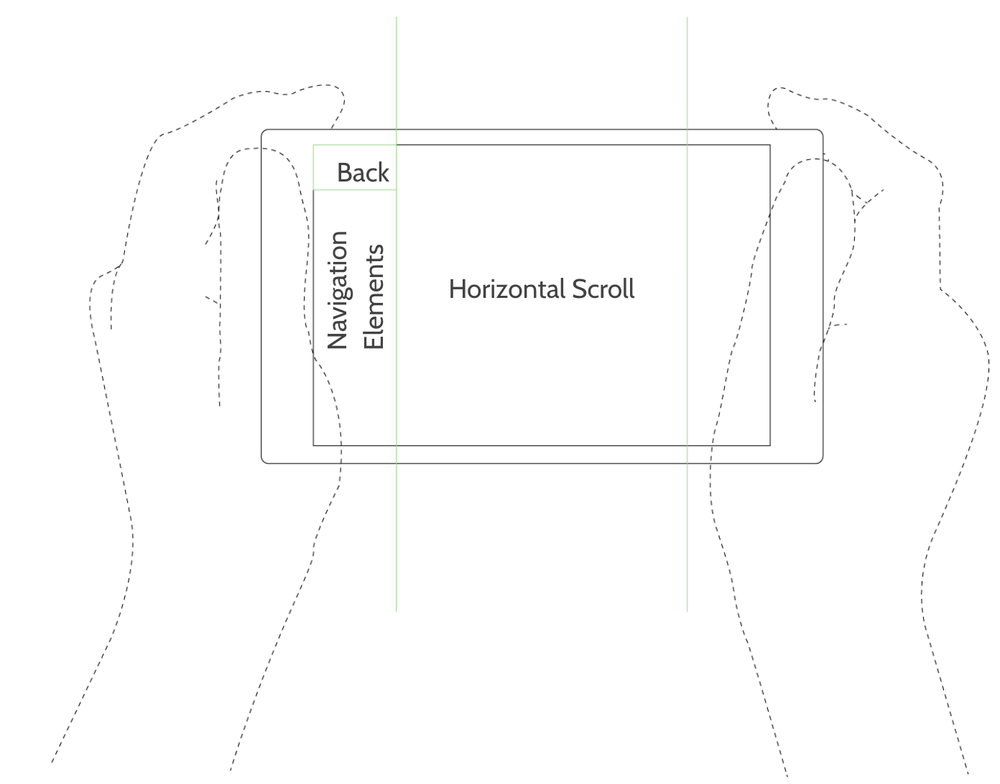 Screen architecture: back button and edge navigation