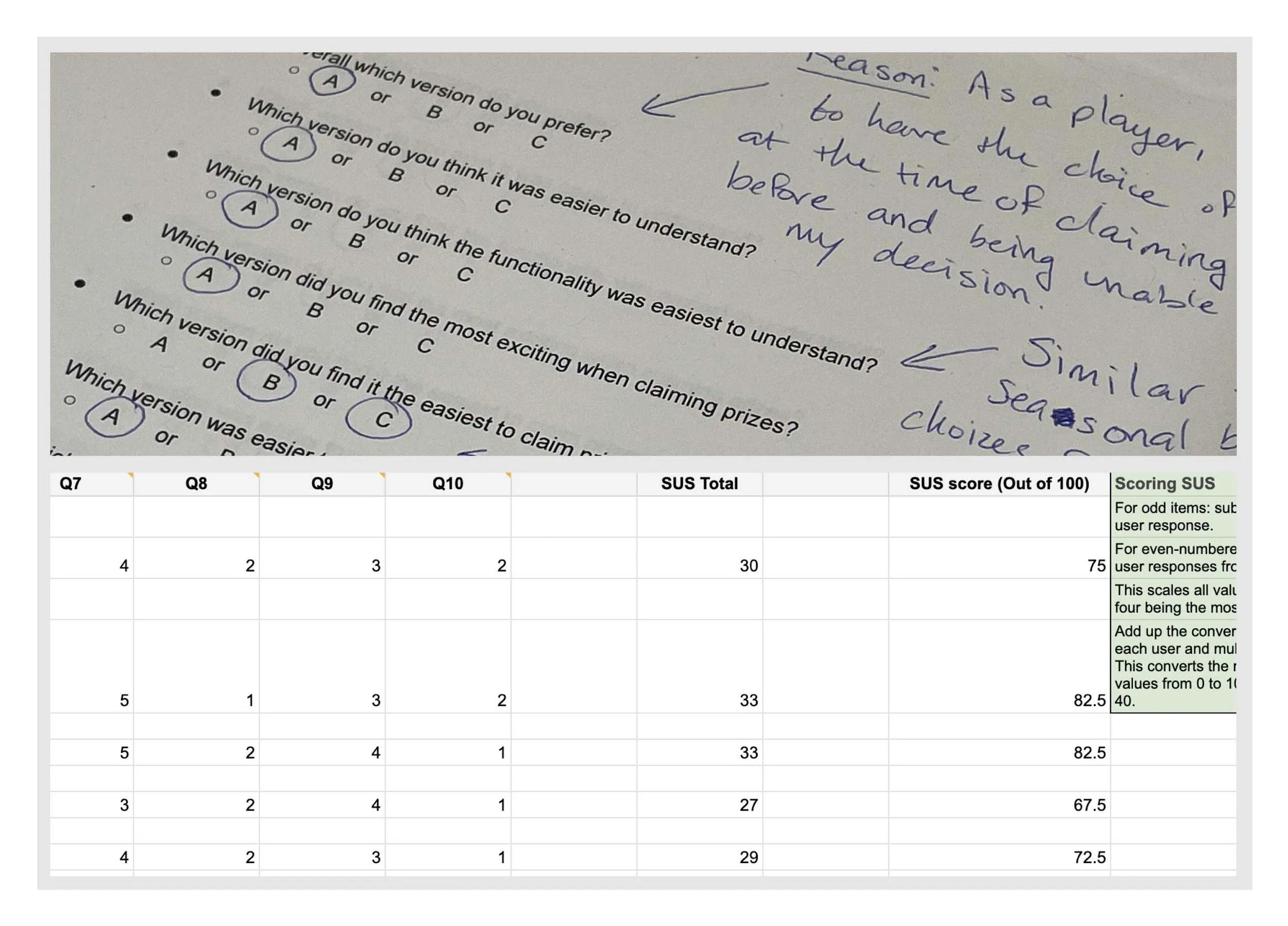 SUS usability testing results