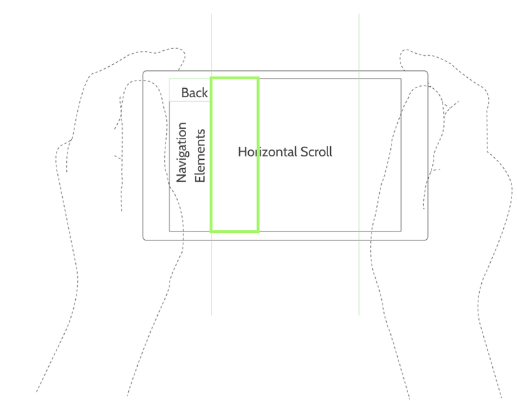 Navigation elements within thumb reach