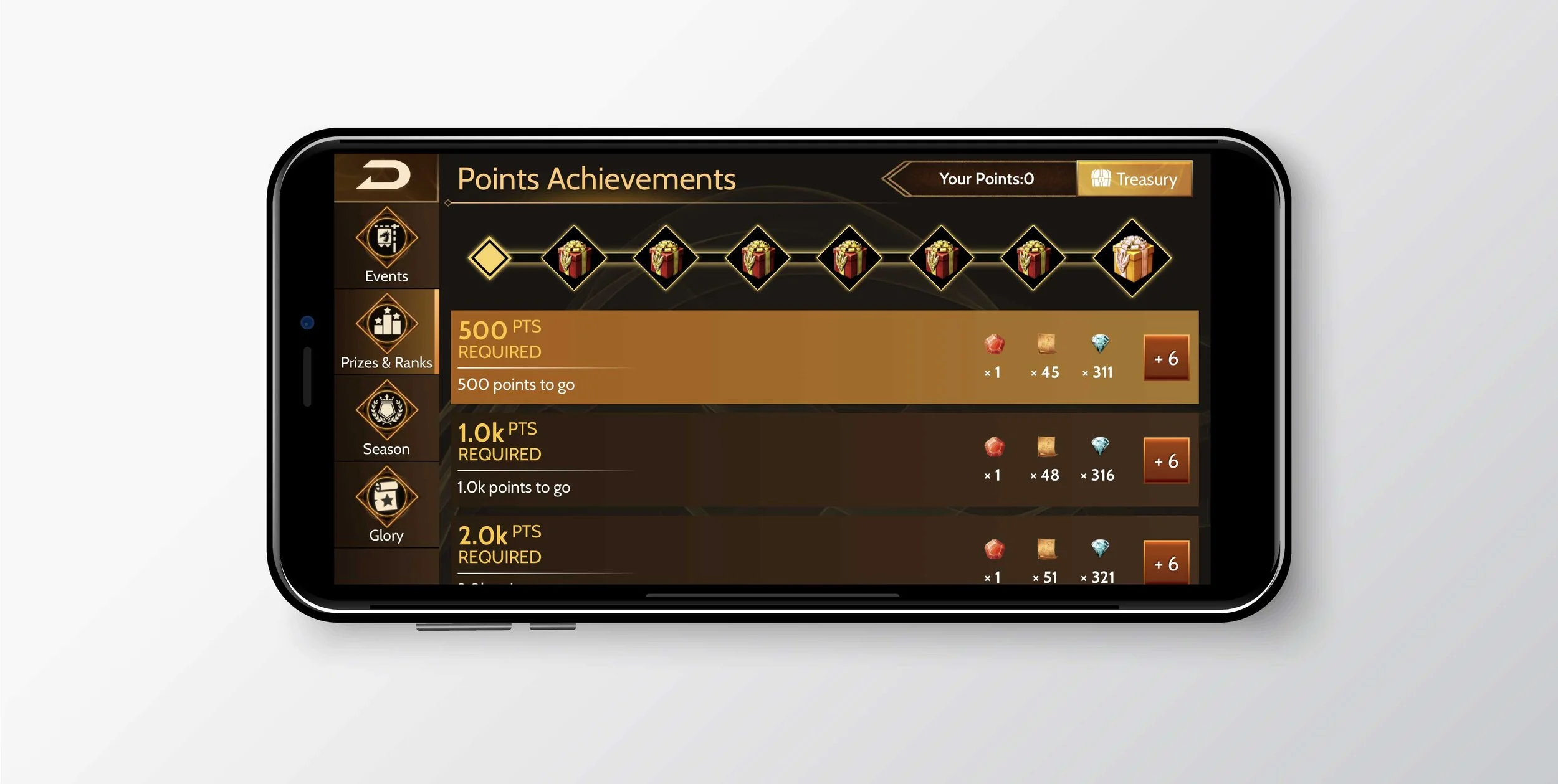 Points achievements