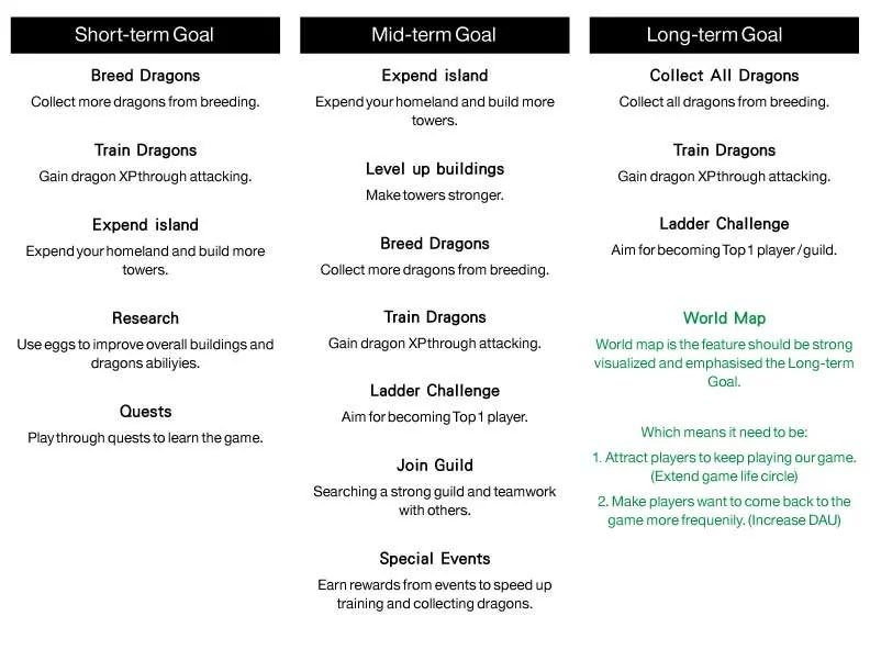 User goals map